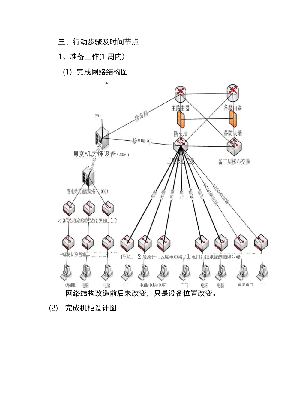 机房改造与方案(老通信机房改造)_第2页