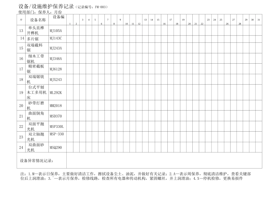 设备设施维护保养记录_第3页