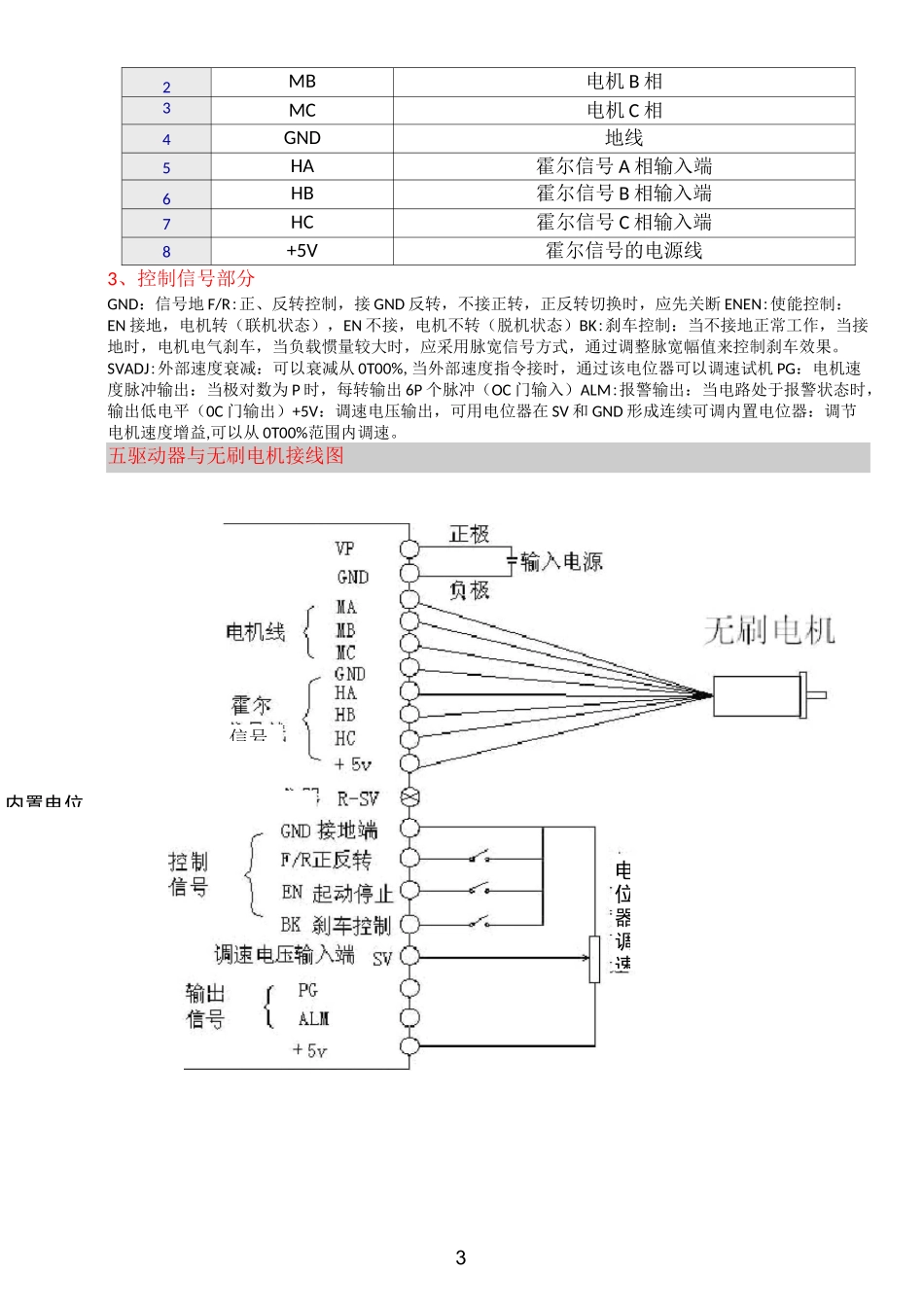 无刷直流电机驱动器说明书_第3页