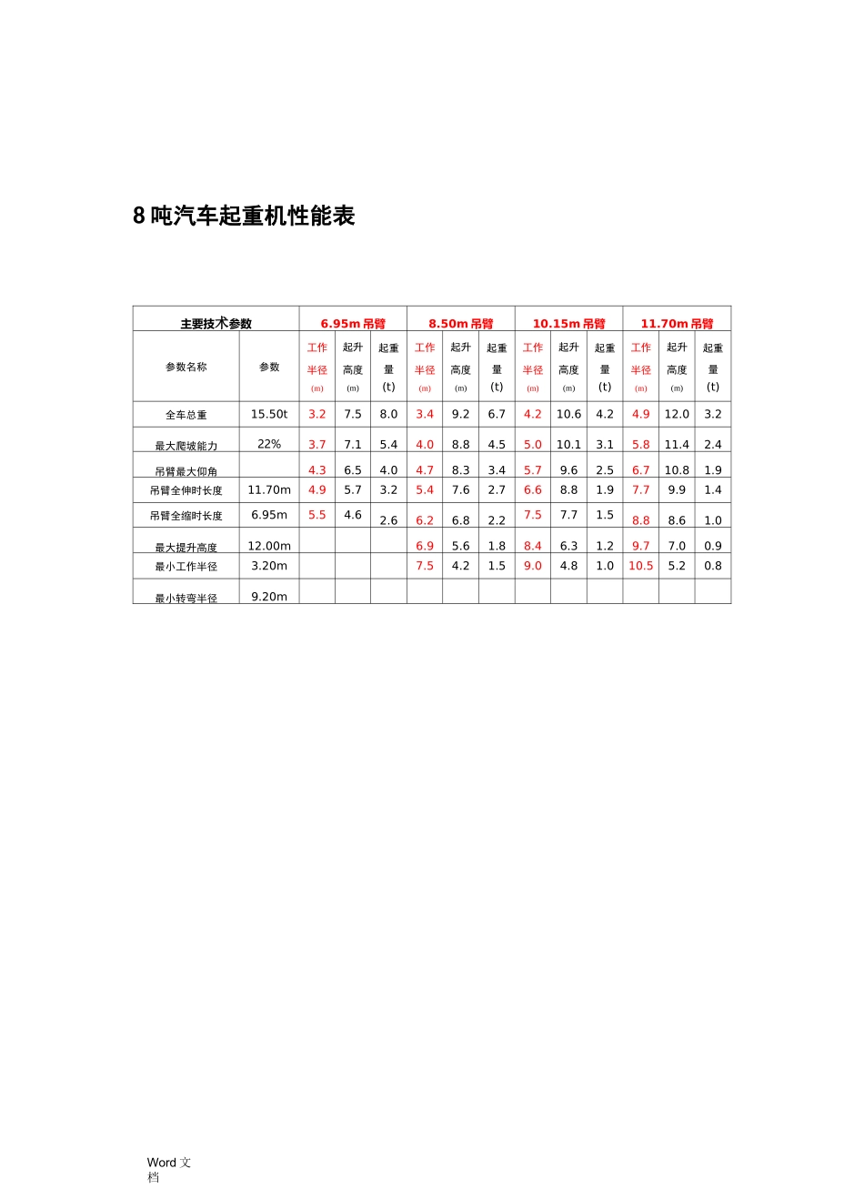 汽车吊性能全参数表_第3页