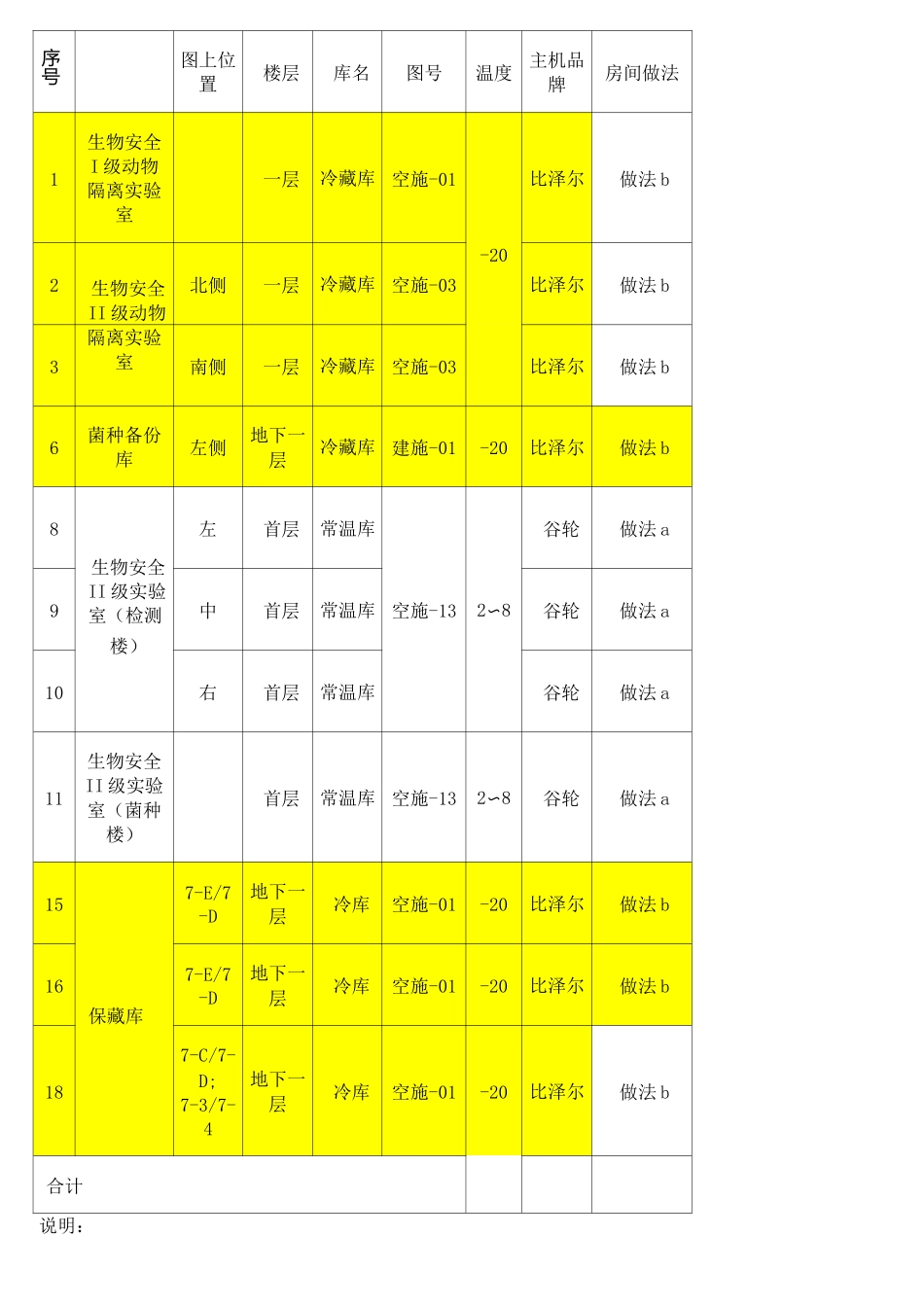 中小型装配式冷库施工方案_第2页