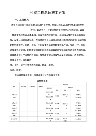 桥梁工程总体施工组织设计