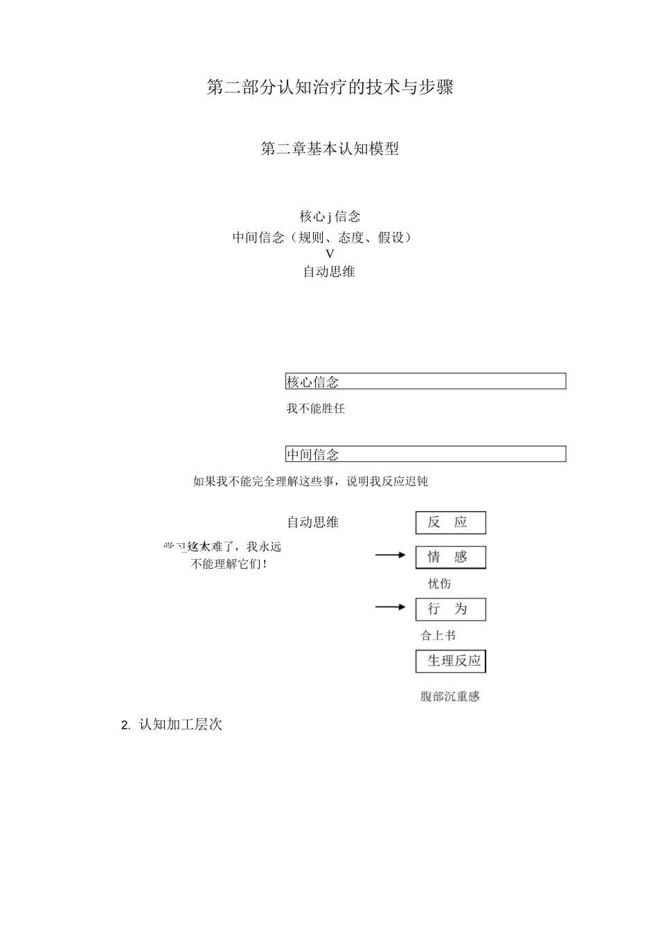 贝克认知行为疗法_第3页