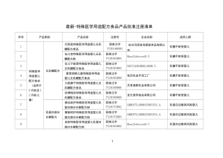 最新-特殊医学用途配方食品产品批准注册清单
