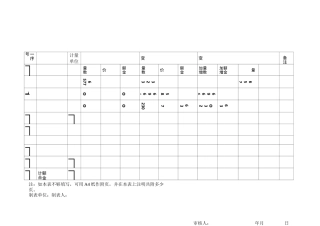 设计变更工程数量及金额计算表