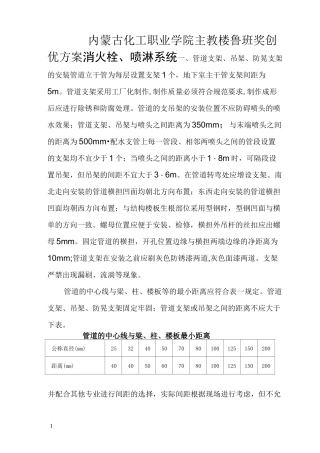 喷淋管道及支架