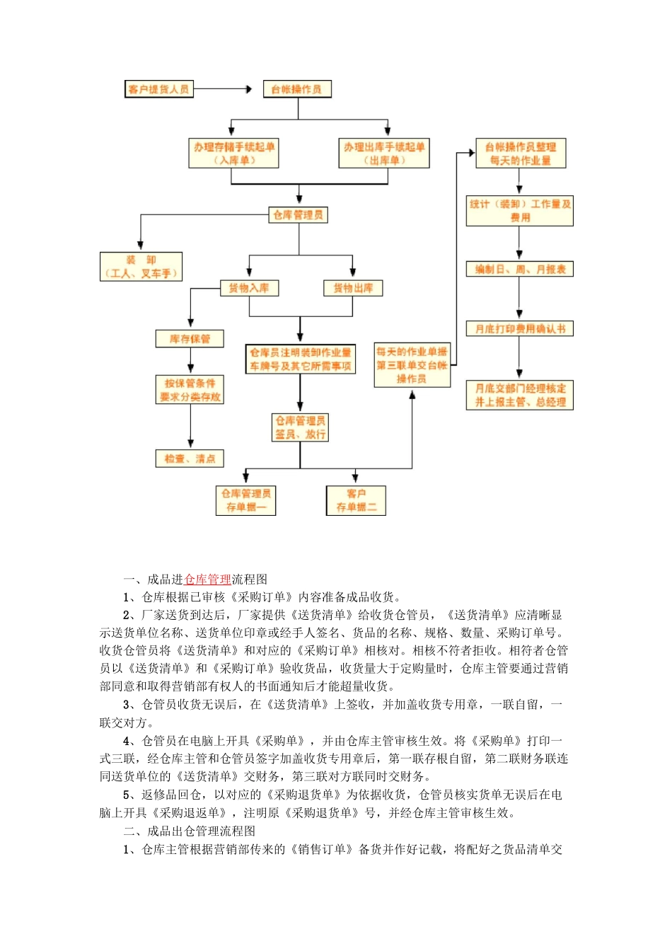 仓库管理流程图(各类仓库通用)_第2页