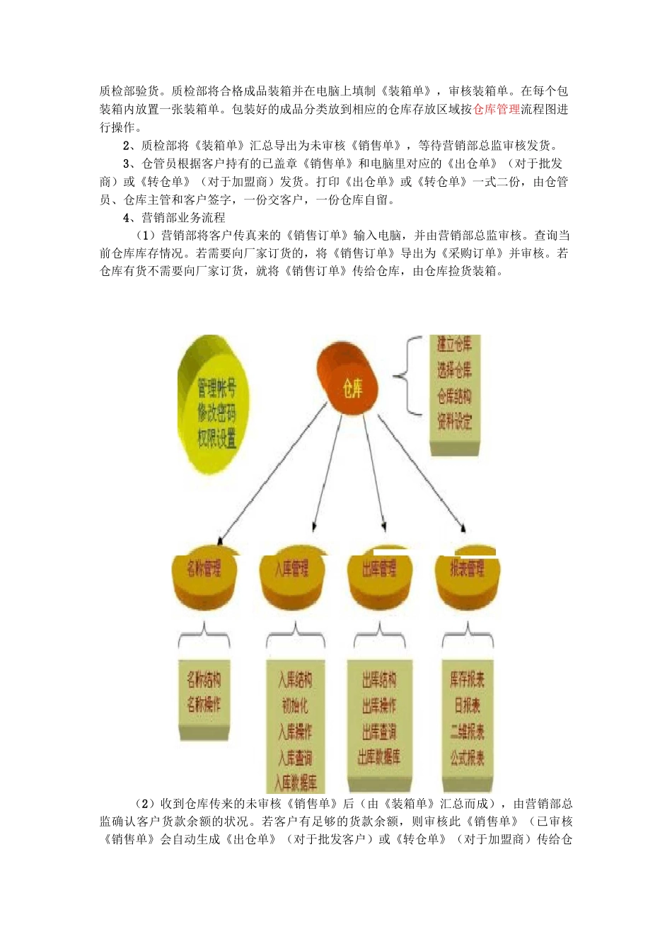 仓库管理流程图(各类仓库通用)_第3页