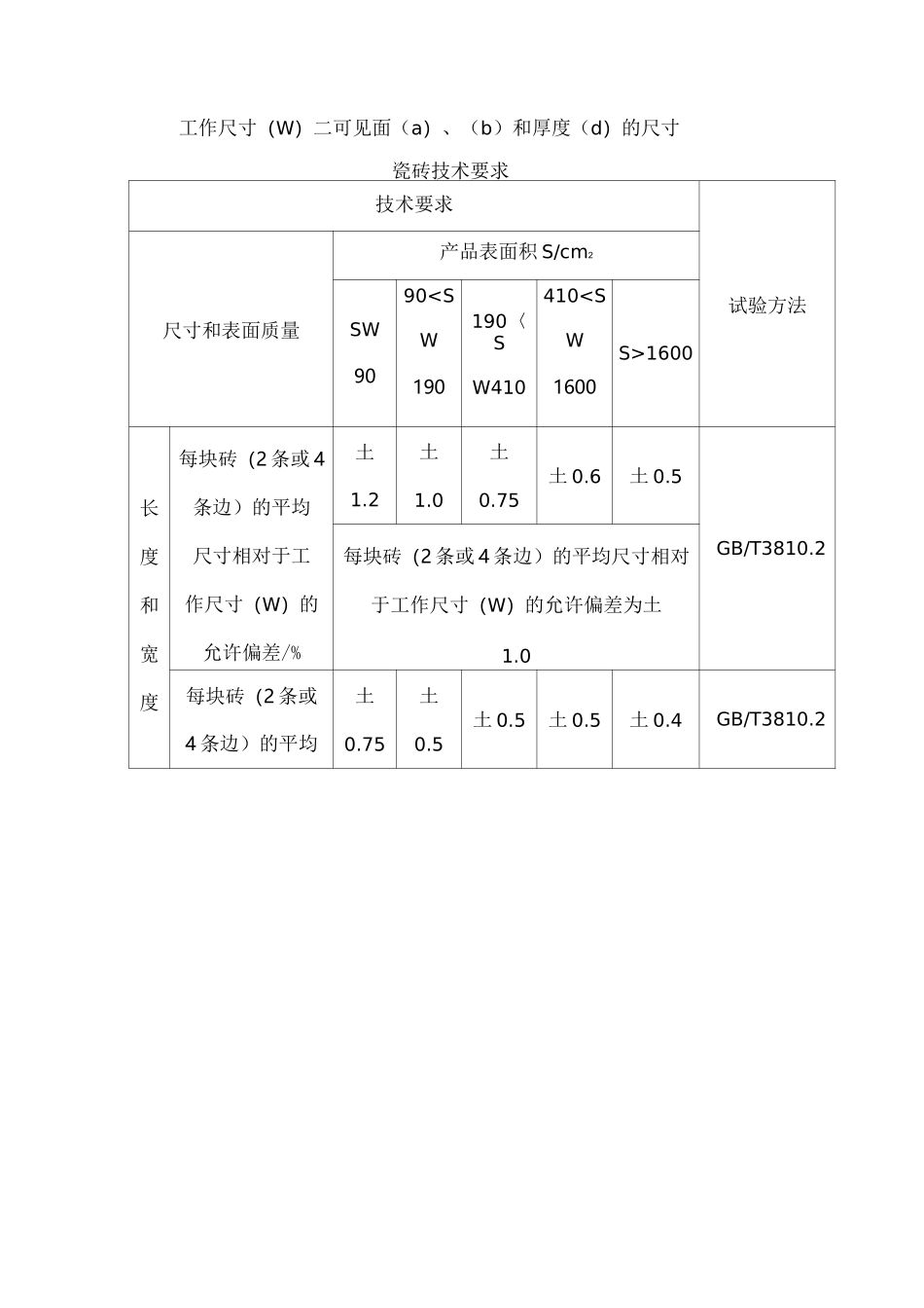 墙面瓷砖铺贴施工方案与技术措施_第2页