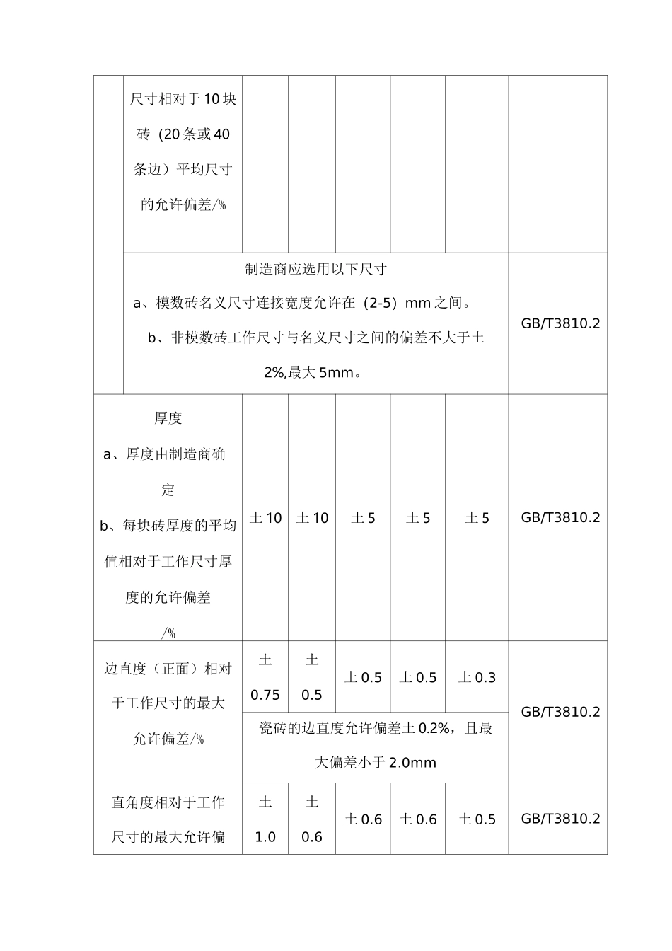 墙面瓷砖铺贴施工方案与技术措施_第3页