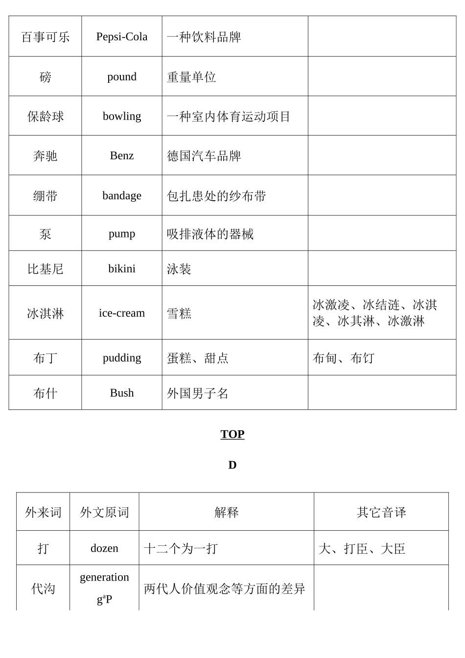 现代汉语常见外来词_第3页