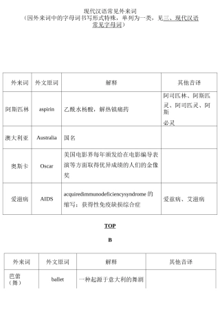 现代汉语常见外来词