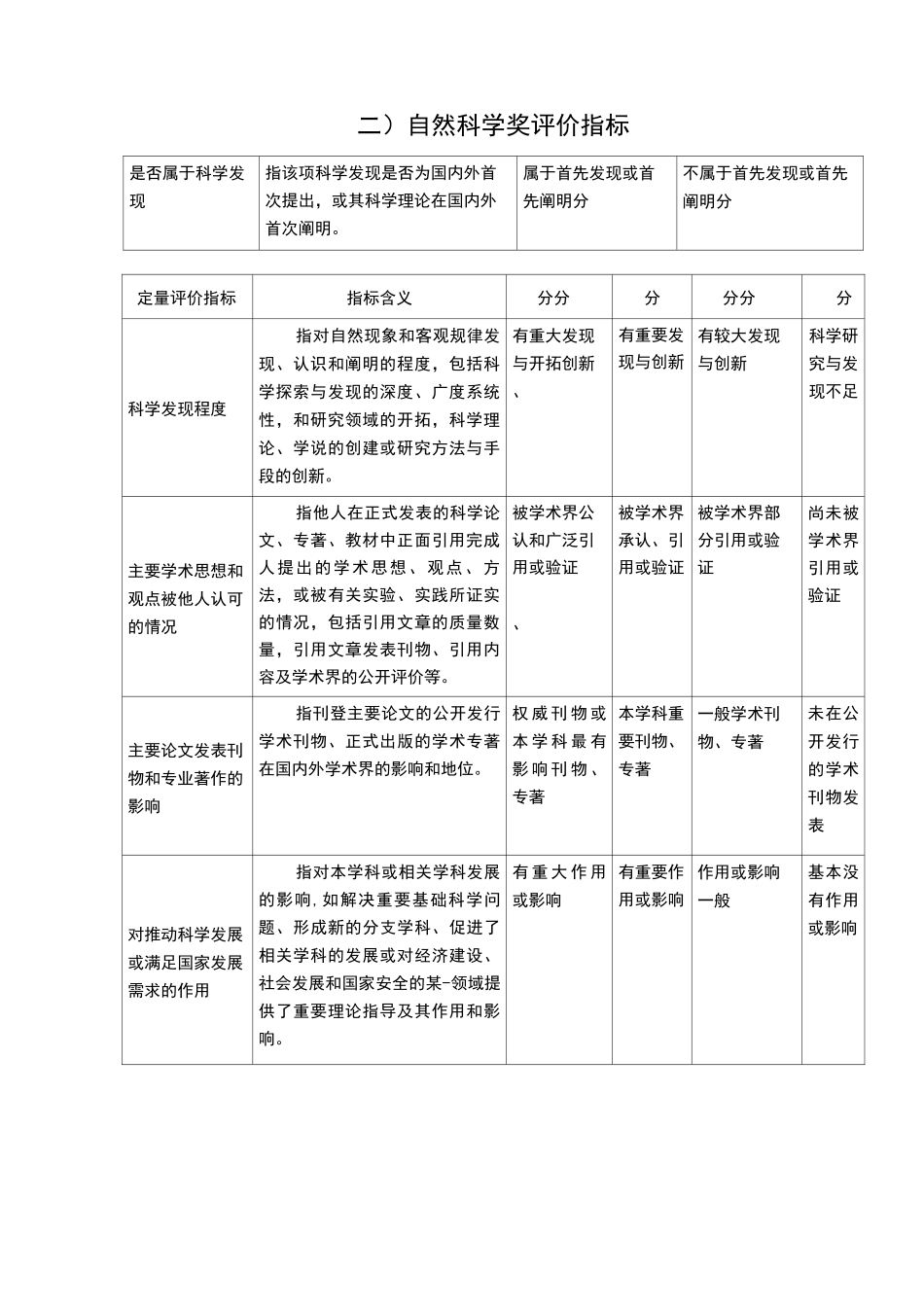 重庆科技项目评价标准_第2页