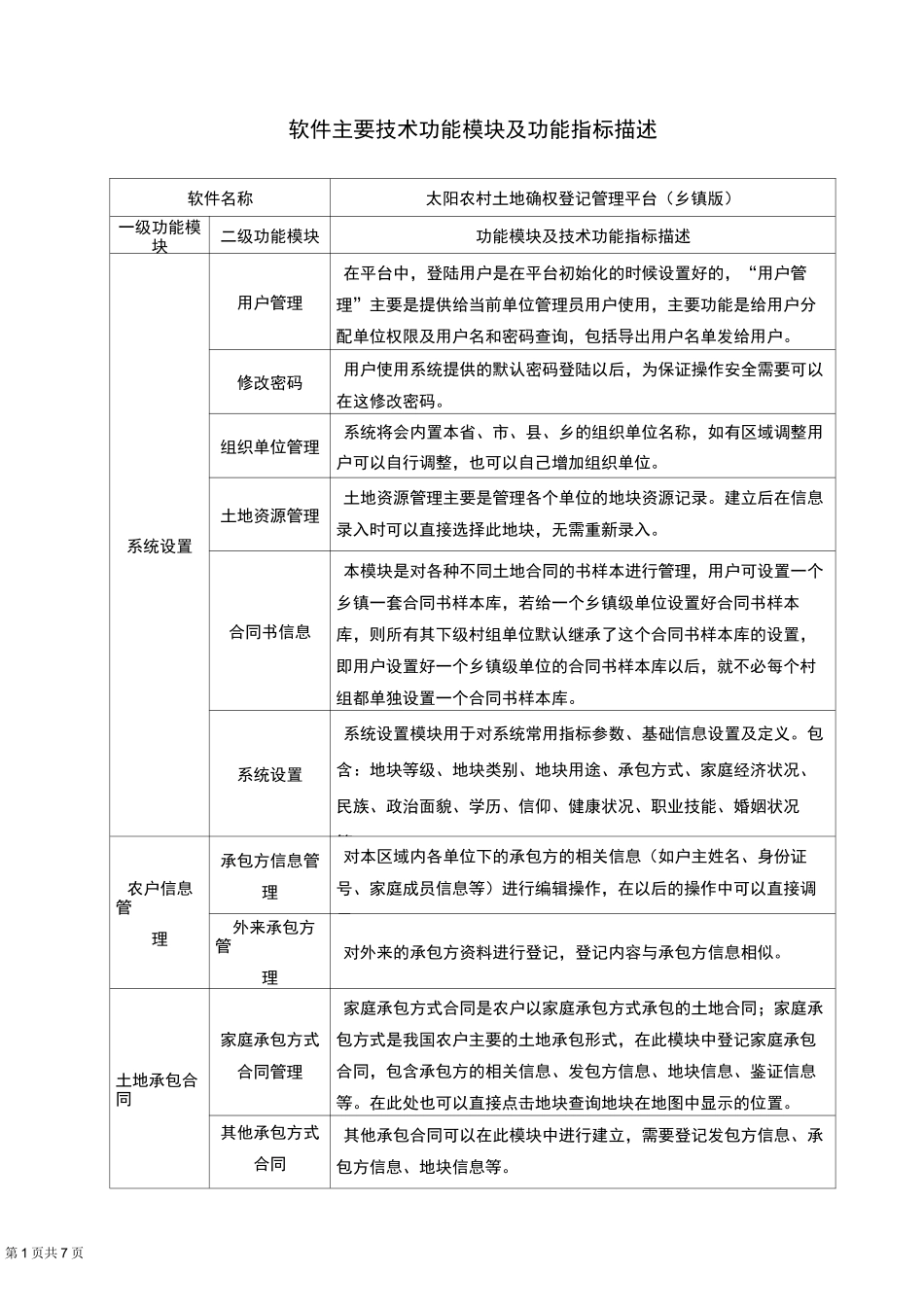 软件主要技术功能模块及功能指标描述_第1页