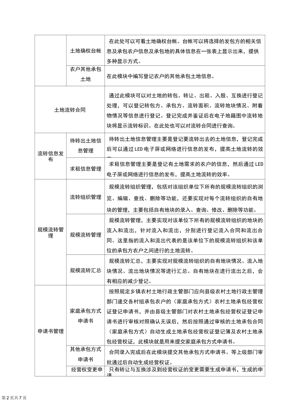 软件主要技术功能模块及功能指标描述_第2页