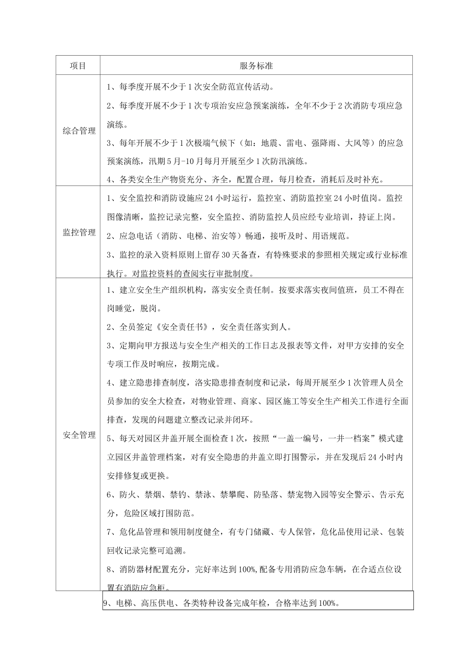 公园景区物业服务标准_第3页