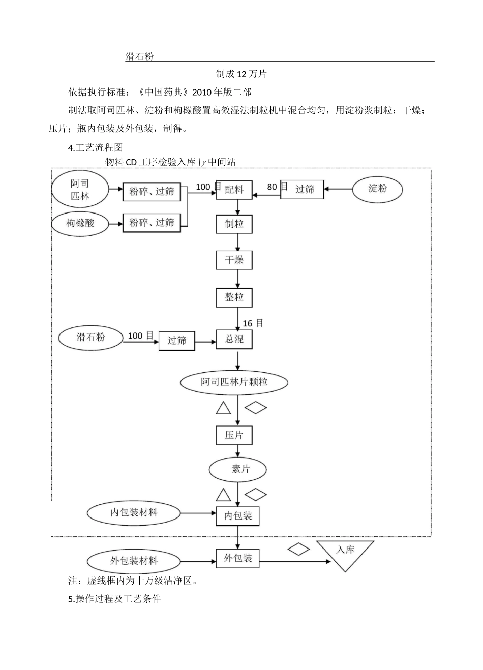阿司匹林片(片剂)工艺规程_第2页