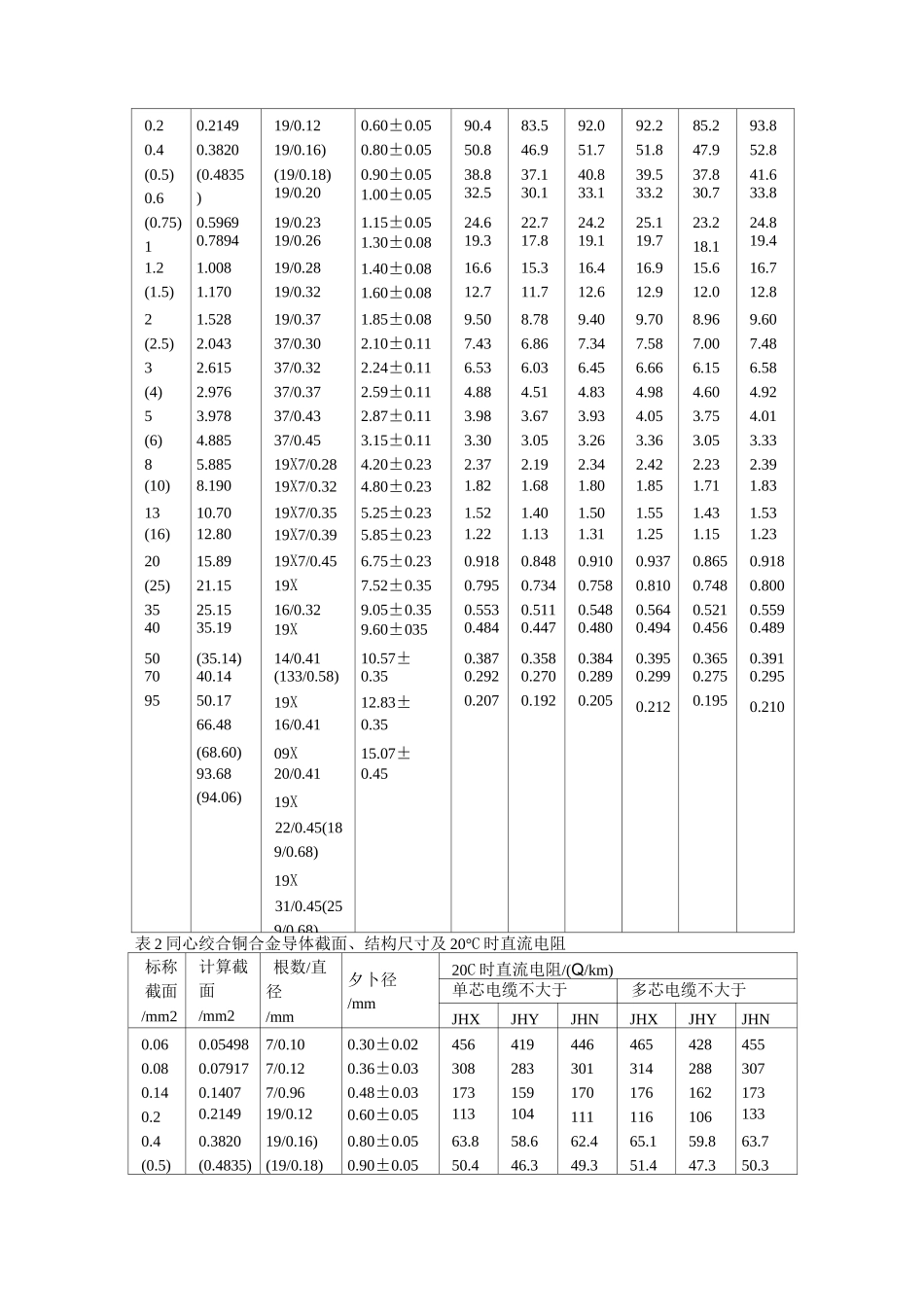 航空电缆简介_第2页