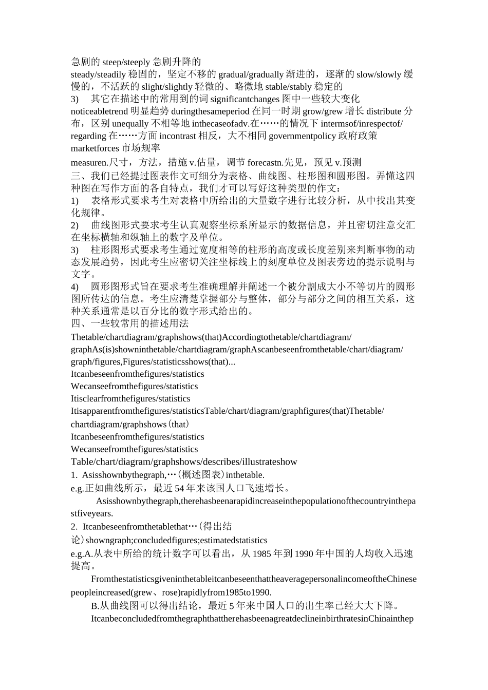 口语大赛图表描述_第2页