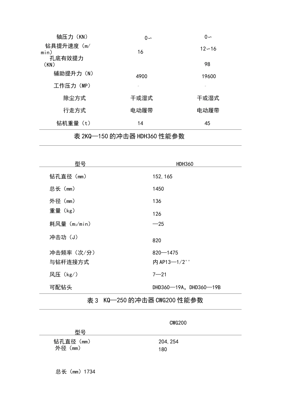 潜孔钻机选型_第3页