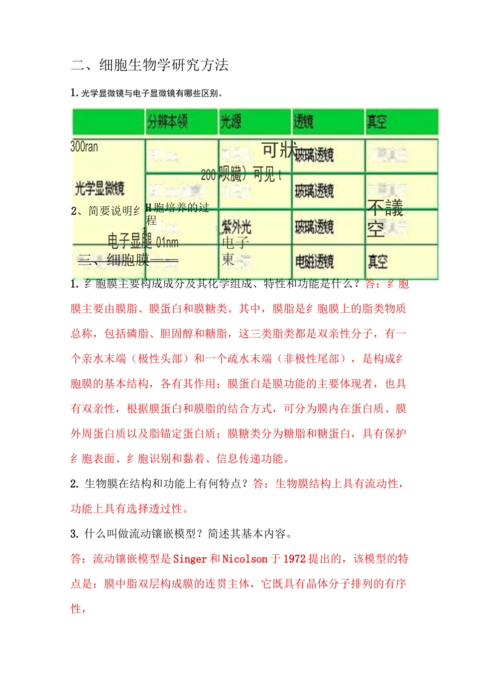 细胞生物学总结(总)讲解_第2页