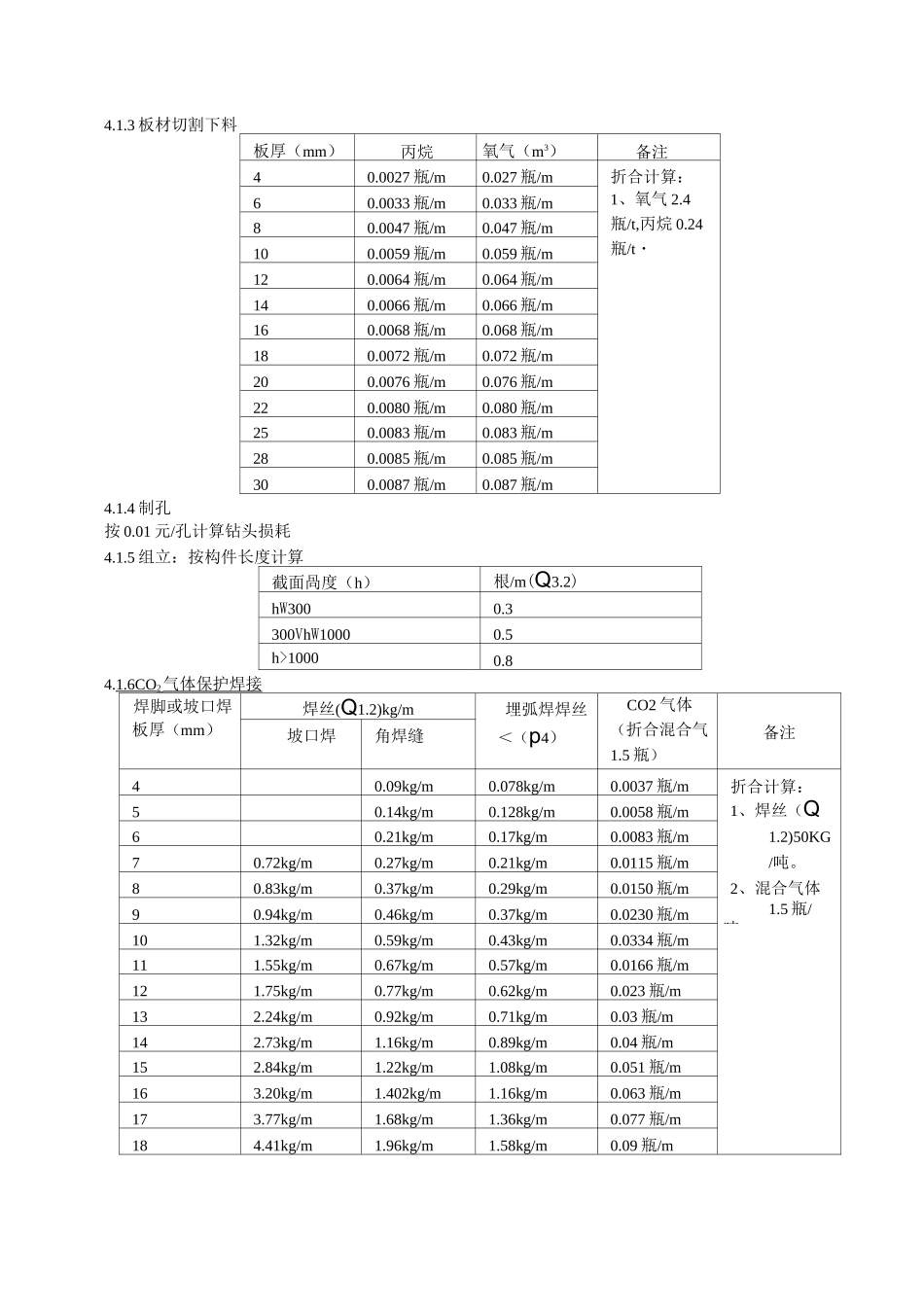 钢结构、钢桁架工程消耗定额计算_第3页
