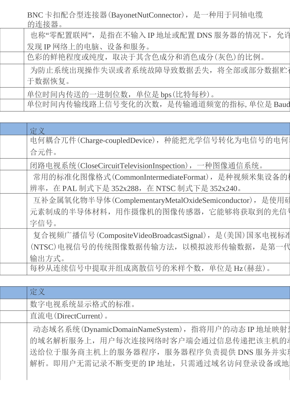 弱电行业专业术语大全必藏_第3页
