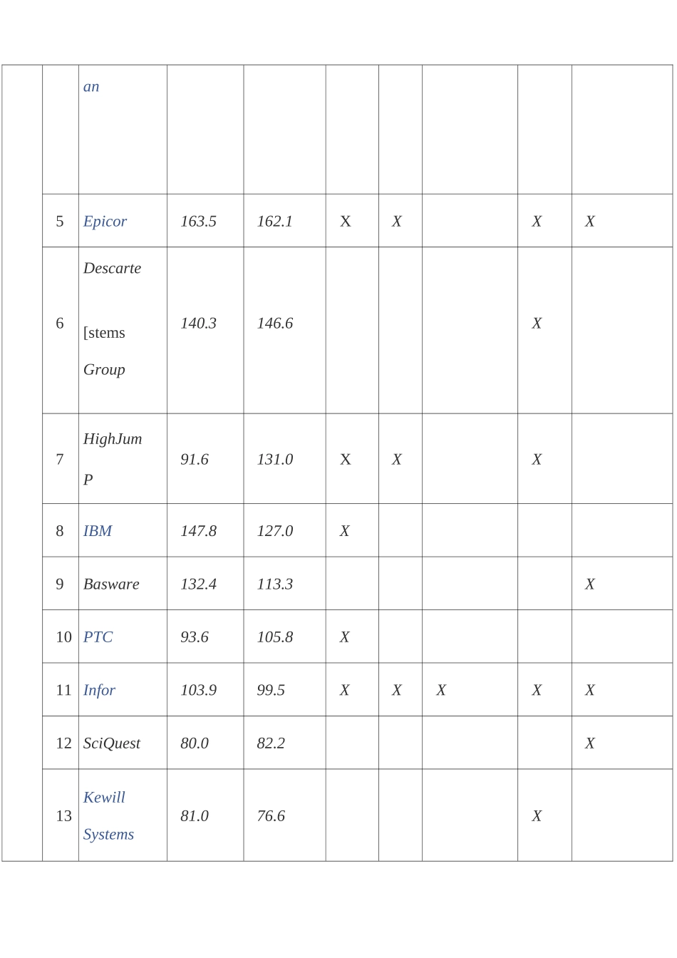 全球20大供应链管理软件供应商_第2页