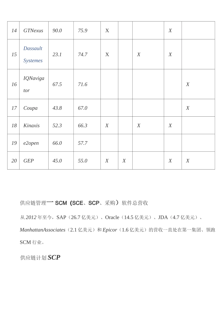 全球20大供应链管理软件供应商_第3页