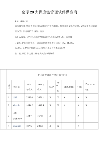 全球20大供应链管理软件供应商