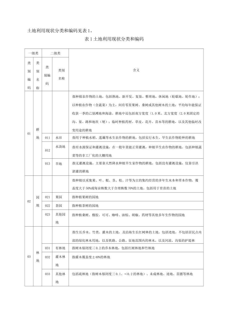 土地利用现状分类_第2页
