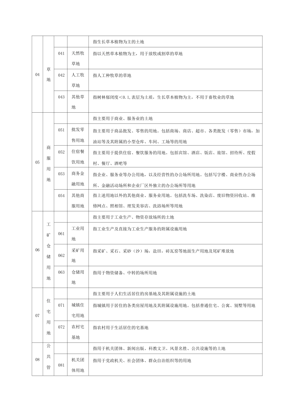 土地利用现状分类_第3页