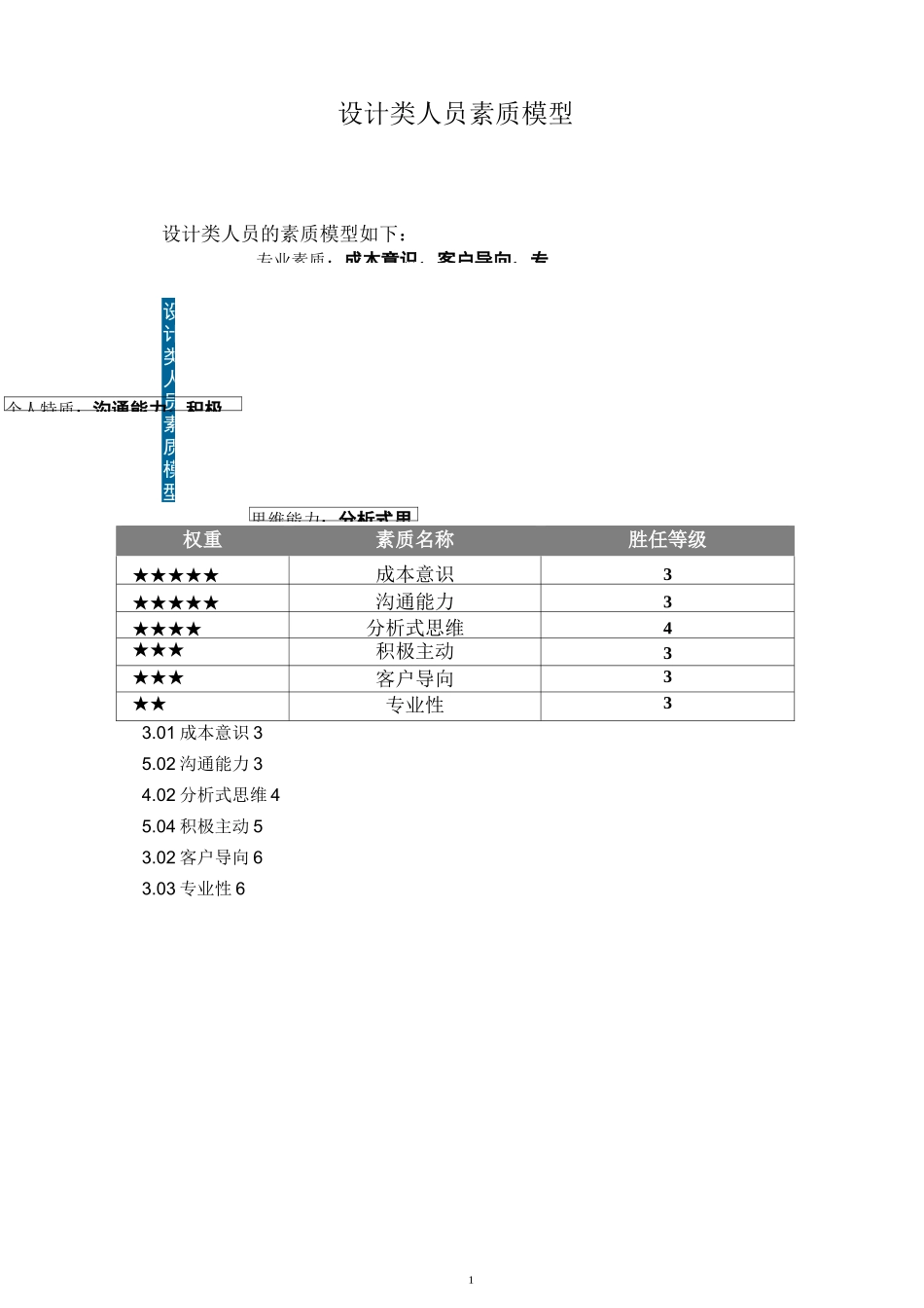 能力素质模型-素质辞典(设计类)_第2页