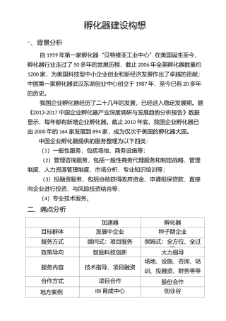 孵化器建设构想
