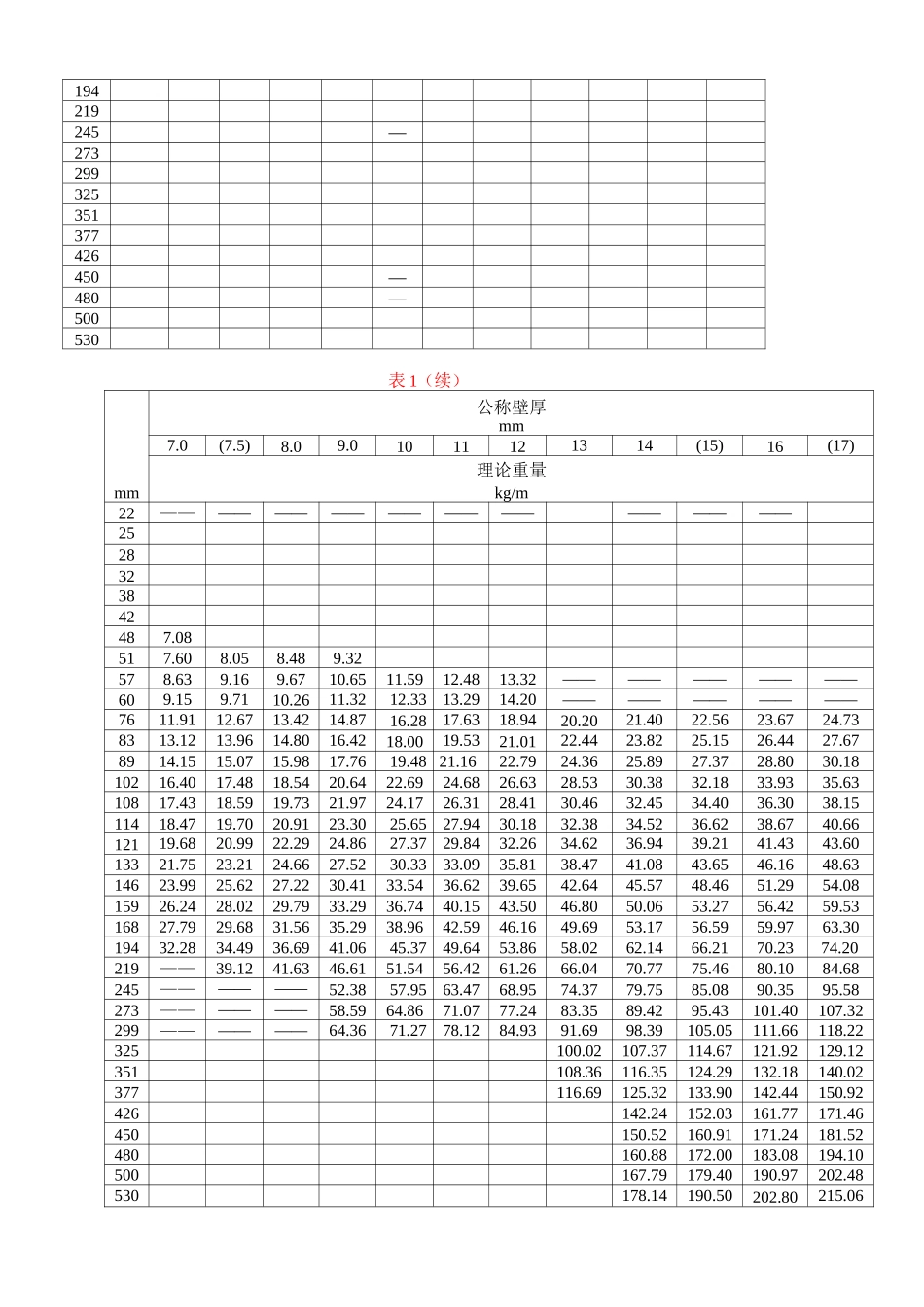 高压锅炉用无缝钢管标准_第3页
