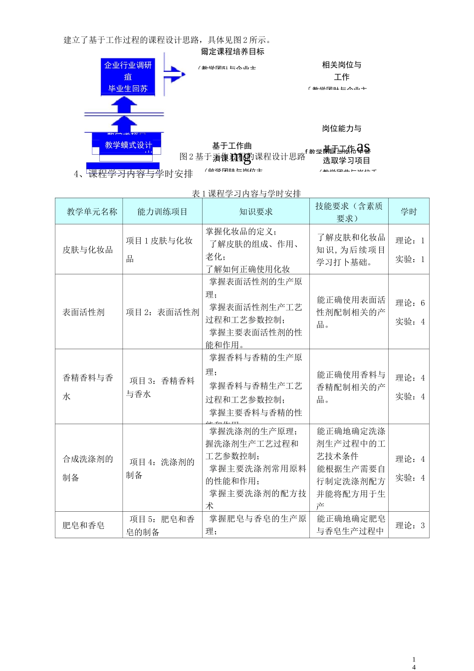日用化学品制造原理与工艺   课程标准_第3页