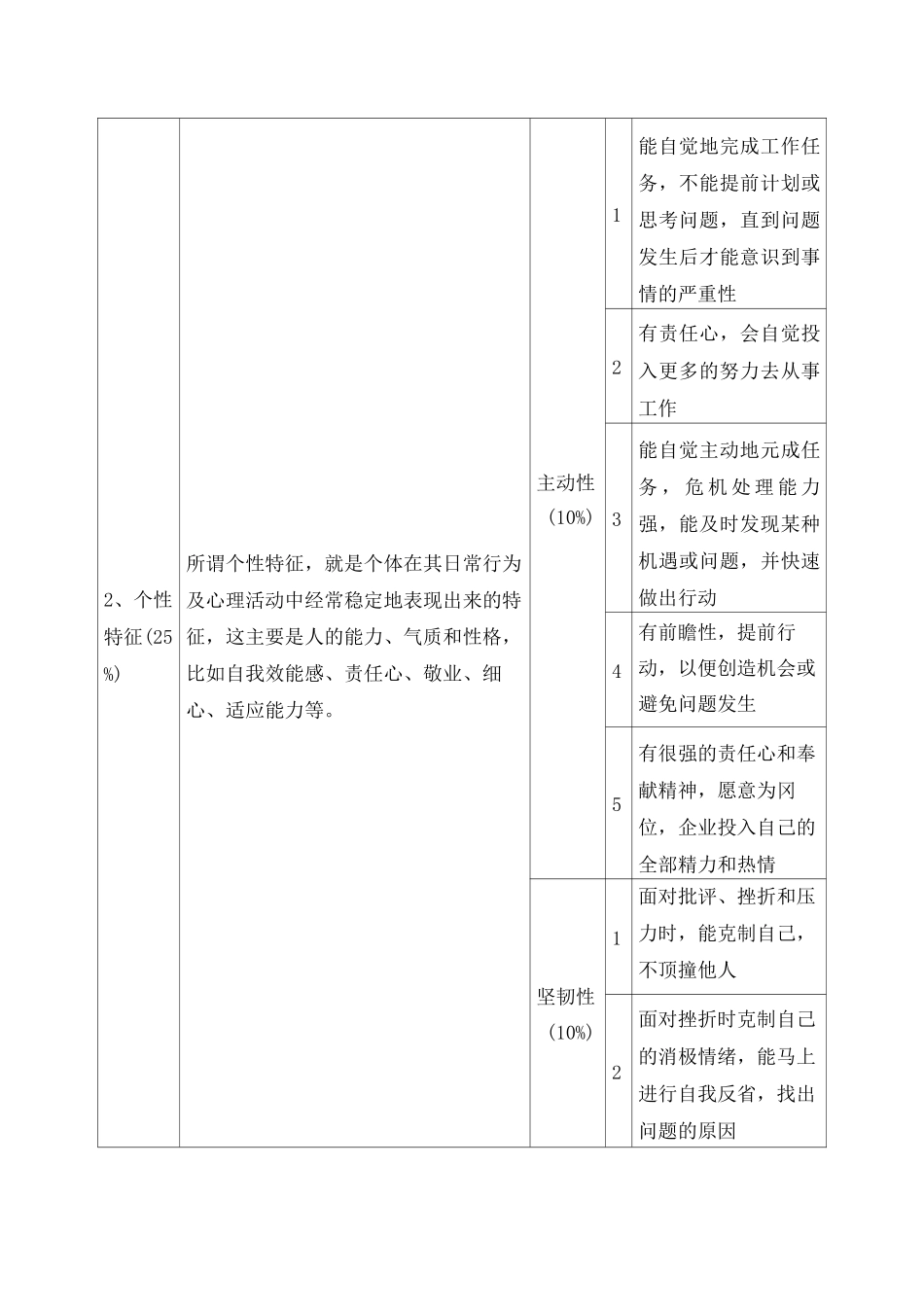 销售经理胜任力模型_第2页