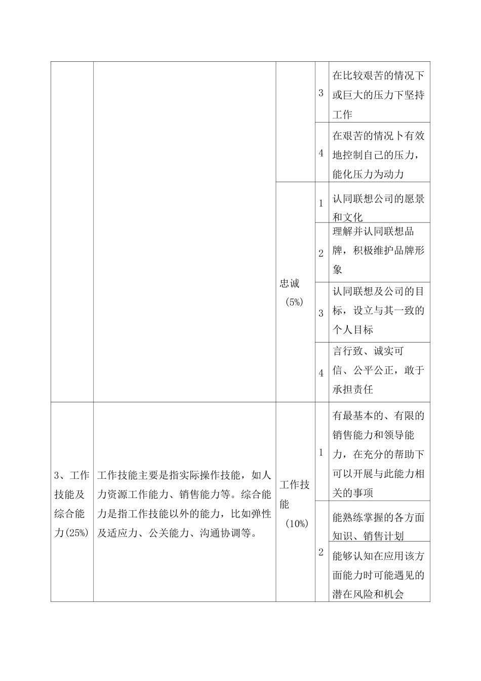销售经理胜任力模型_第3页