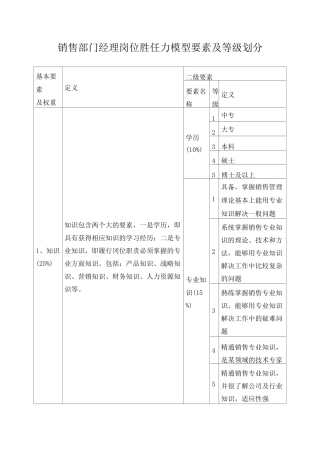 销售经理胜任力模型
