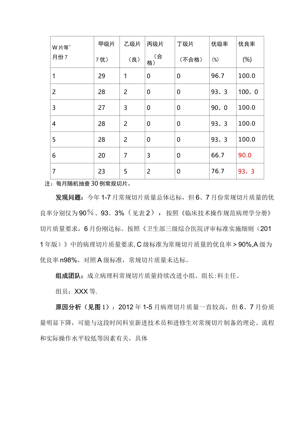病理科常规切片(HE切片)质量PDCA管理循环案例示范_第3页