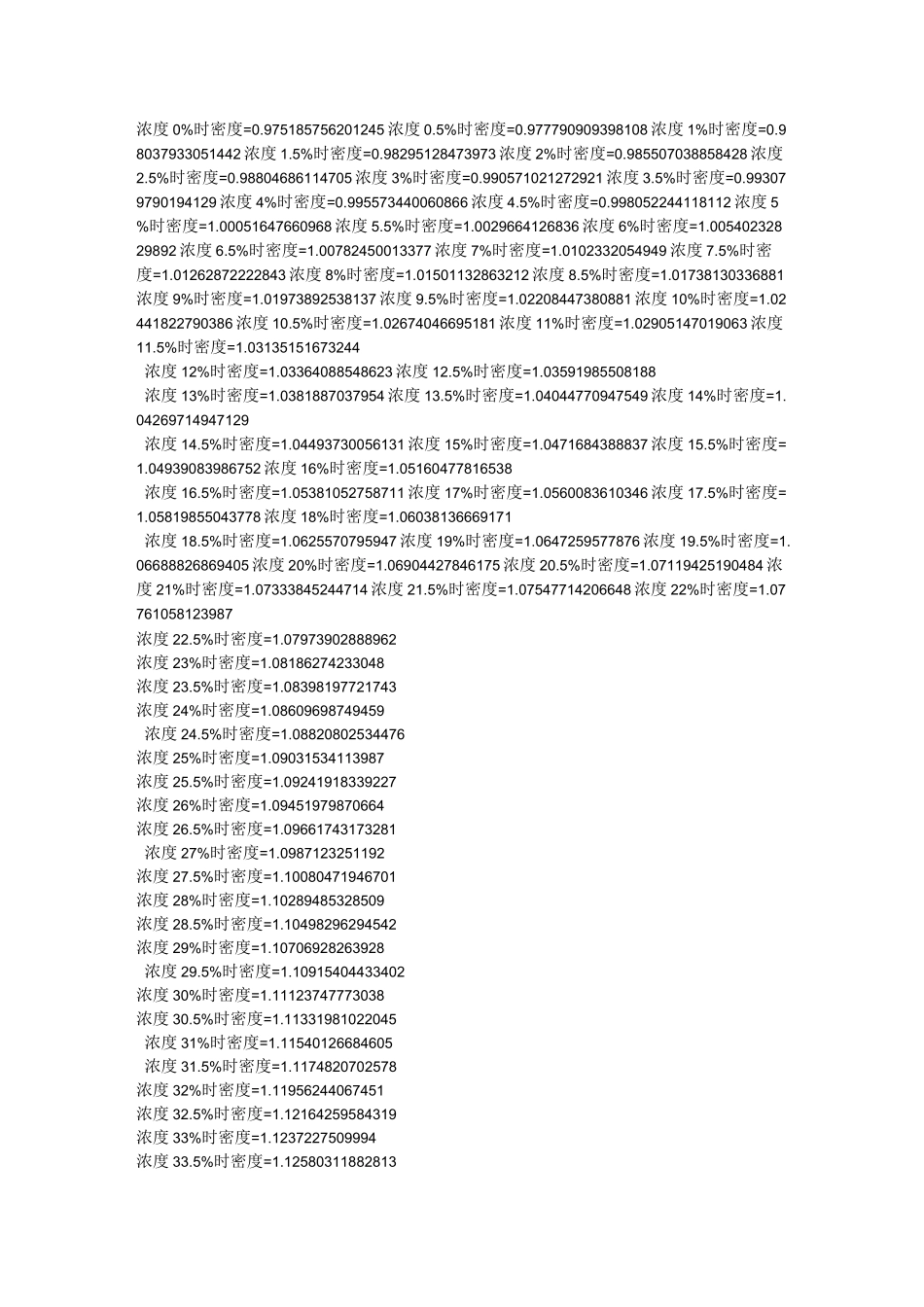 双氧水浓度对照表_第1页