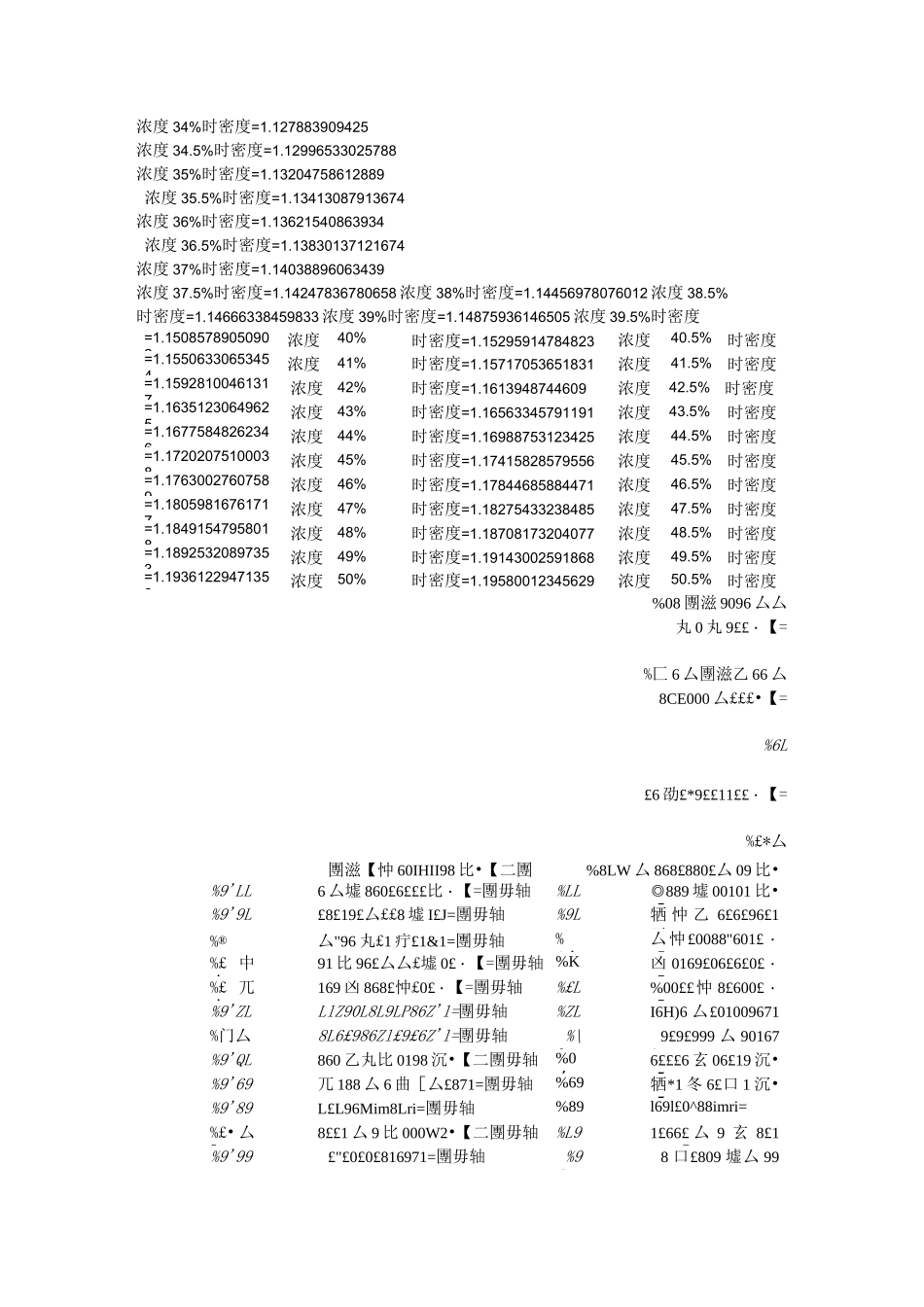 双氧水浓度对照表_第2页