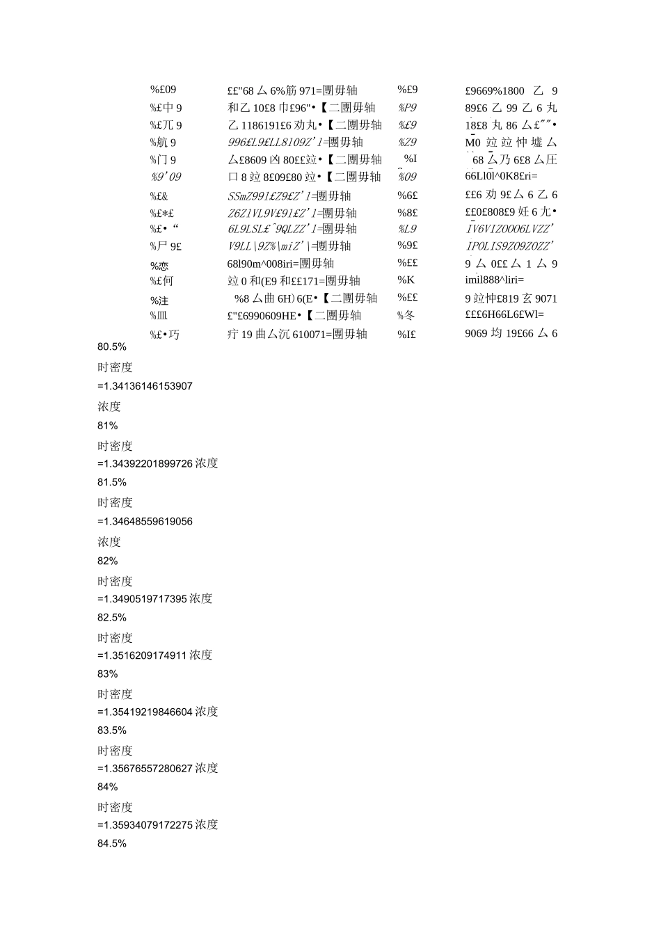双氧水浓度对照表_第3页