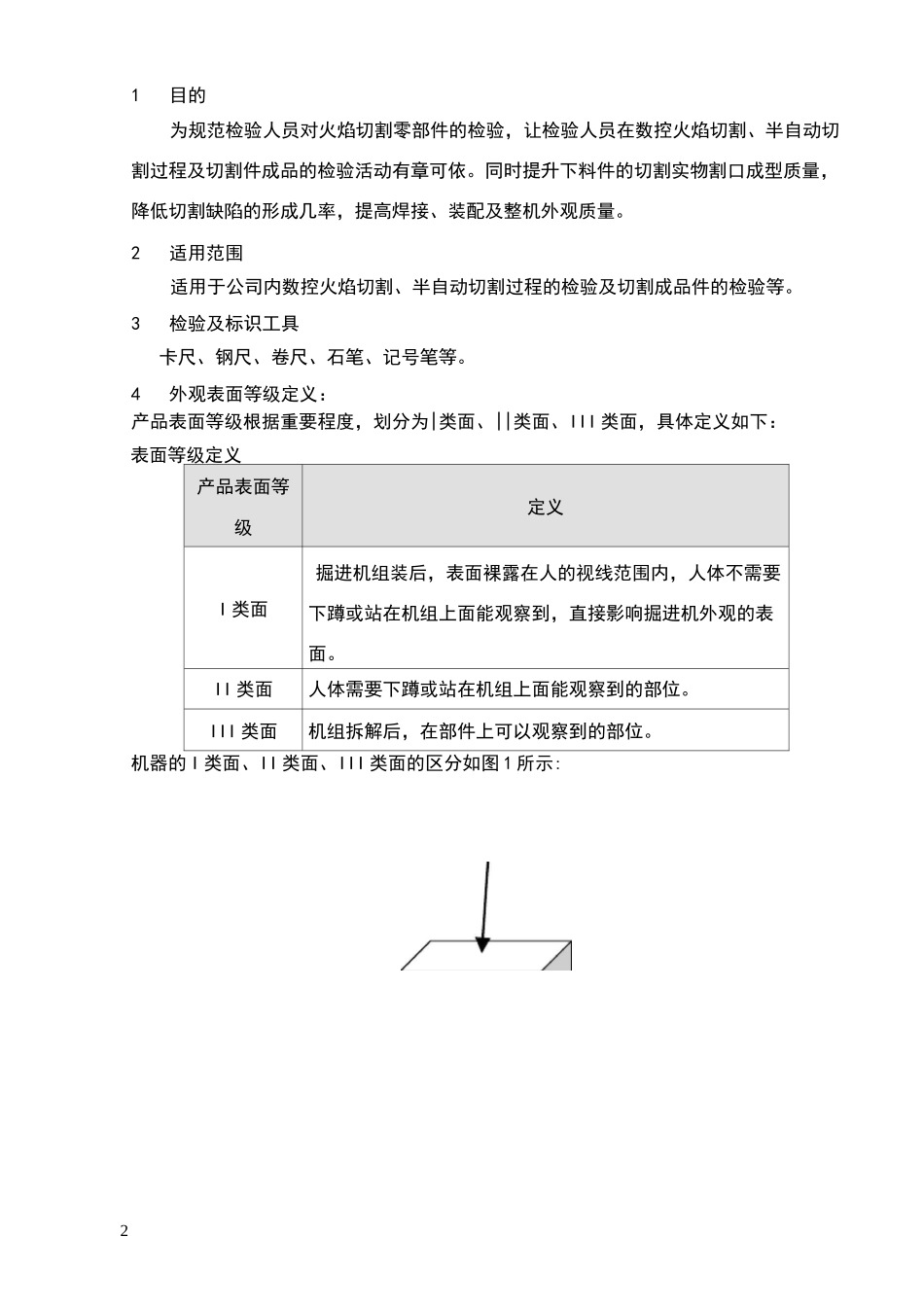 火焰切割通用检验规范_第2页