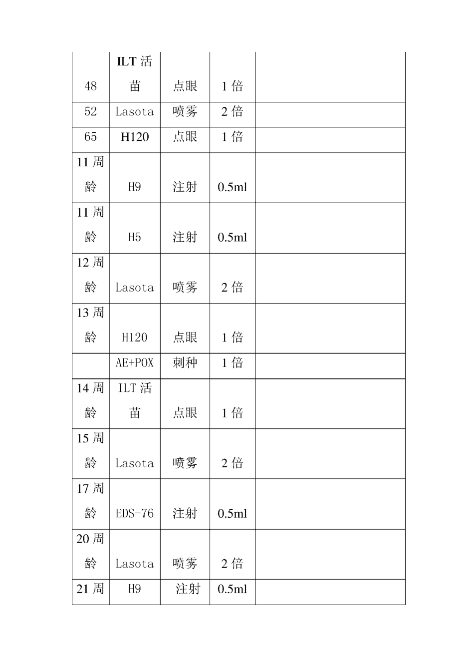 种鸡场免疫程序及操作规程_第3页