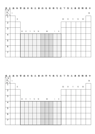 填写元素周期表