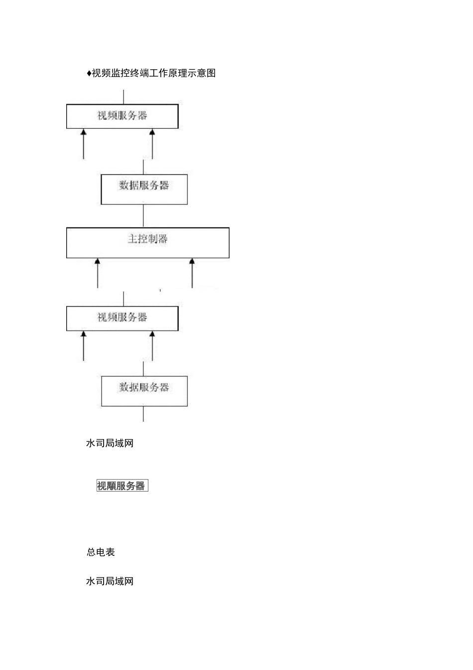 水厂在线监测系统._第3页