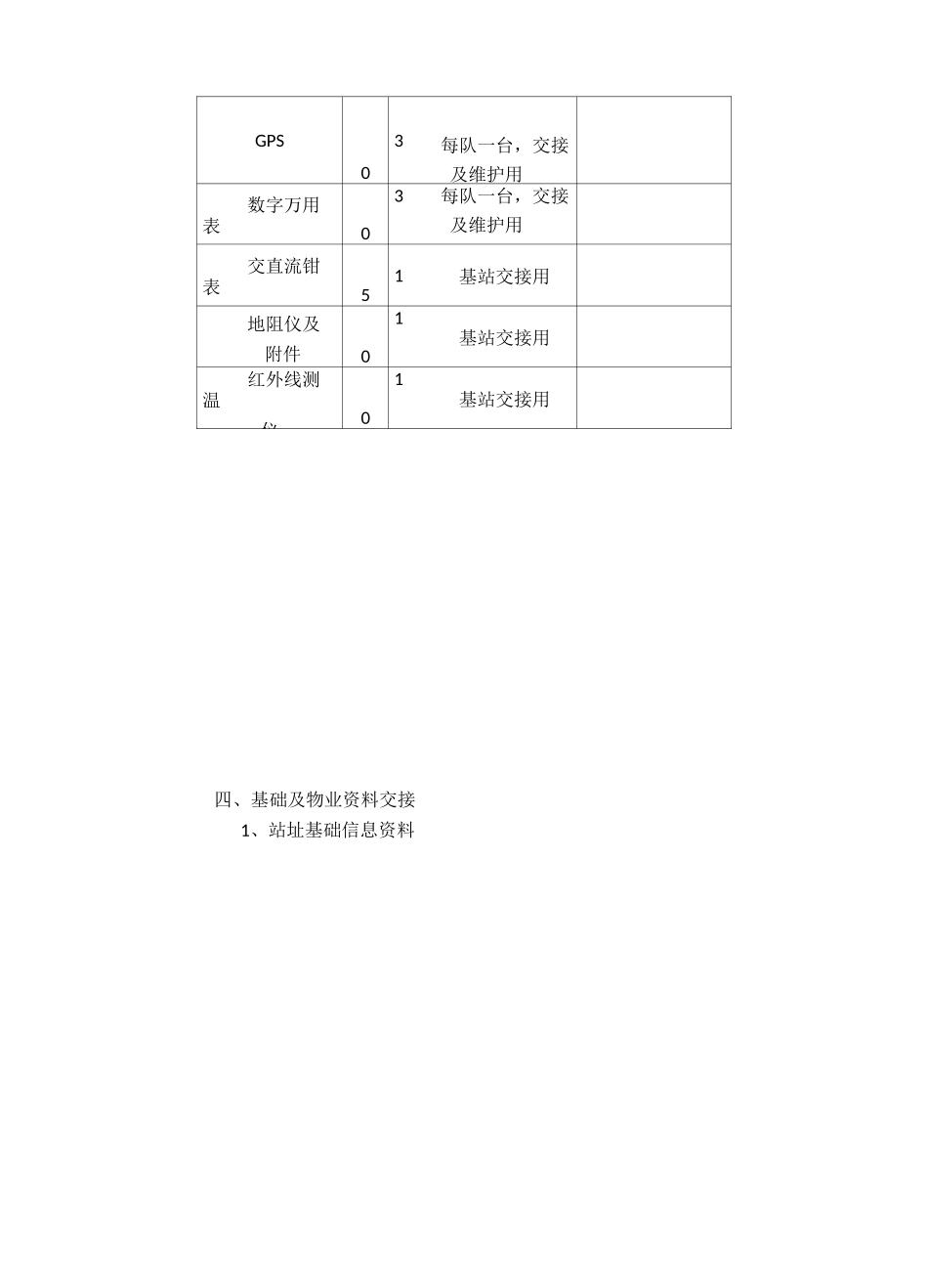 代维交接方案_第3页