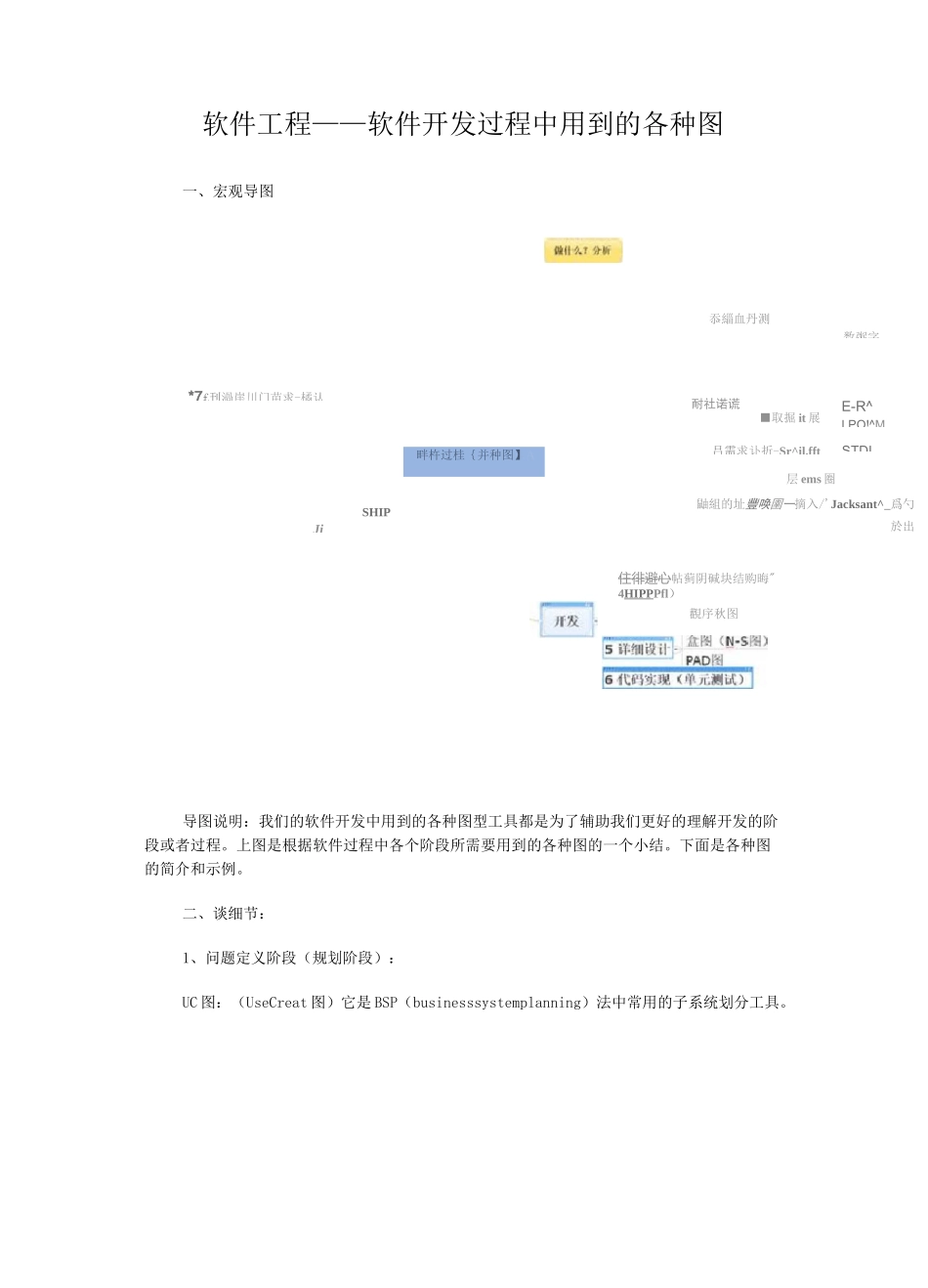 软件工程——软件开发过程中用到的各种图_第1页