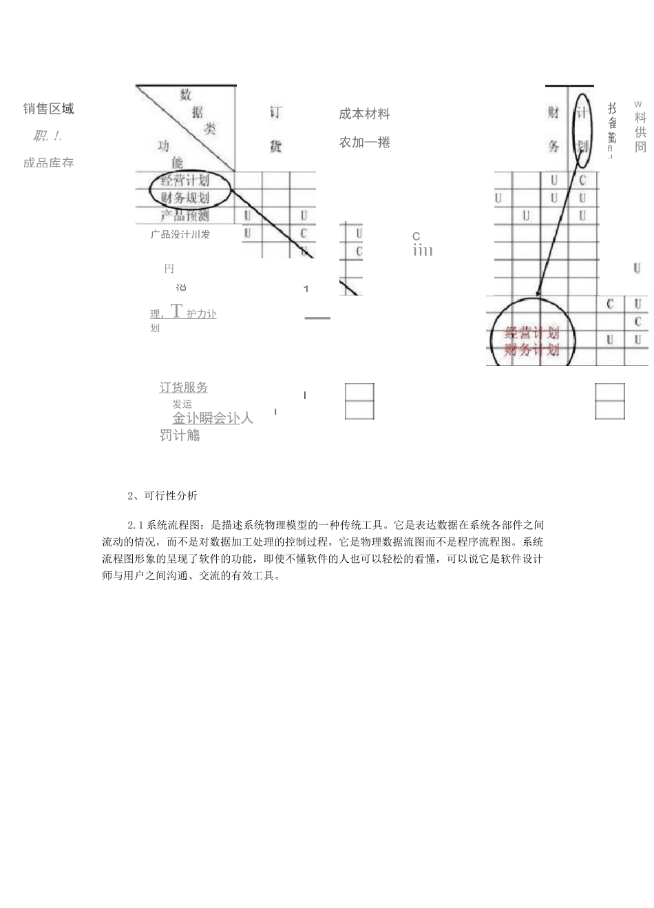 软件工程——软件开发过程中用到的各种图_第2页